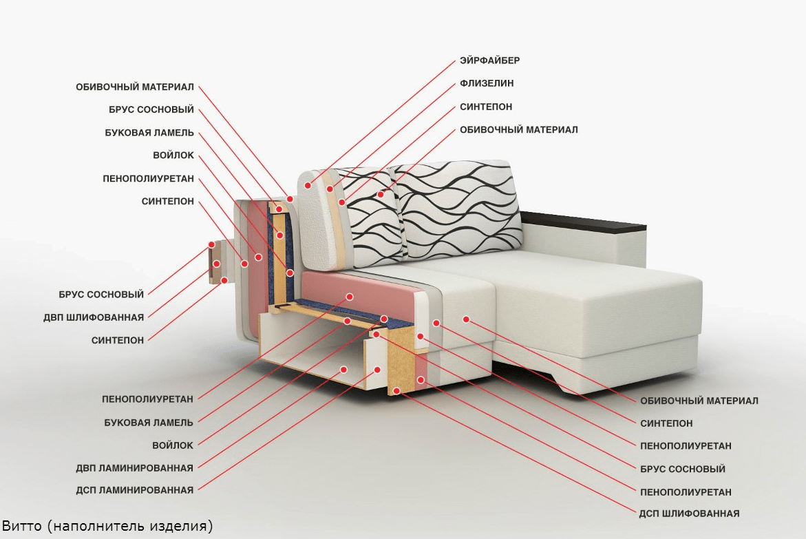 Поролон 20 мм, размер рулона 1,0*2 м (ST-2236)